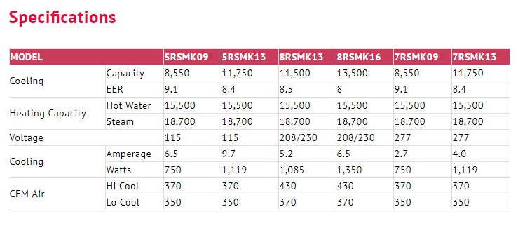 Service Details Image